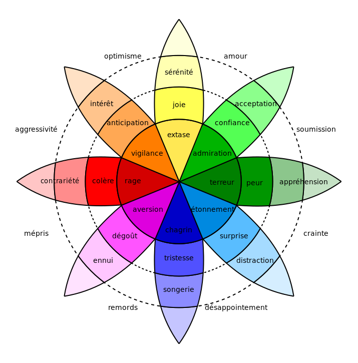 cercle_des_emotions